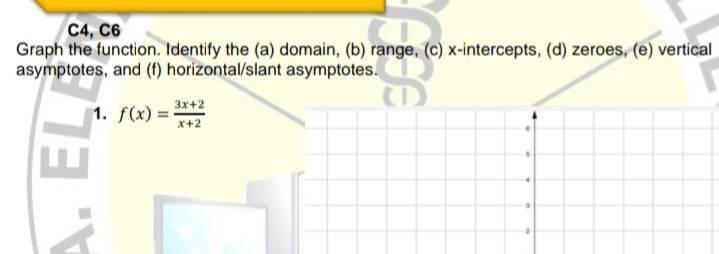 Solved C4, C6 Graph the function. Identify the (a) domain, | Chegg.com