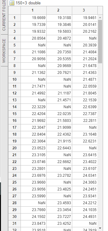 150x3 double 1 2 3 current folde 1 19.3188 19.9461 2 19.3846 20.0141 3 19.6669 19.7339 19.9332 20.8564 nan 19.5803 20.2162 na