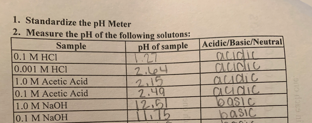 ph experiment conclusion