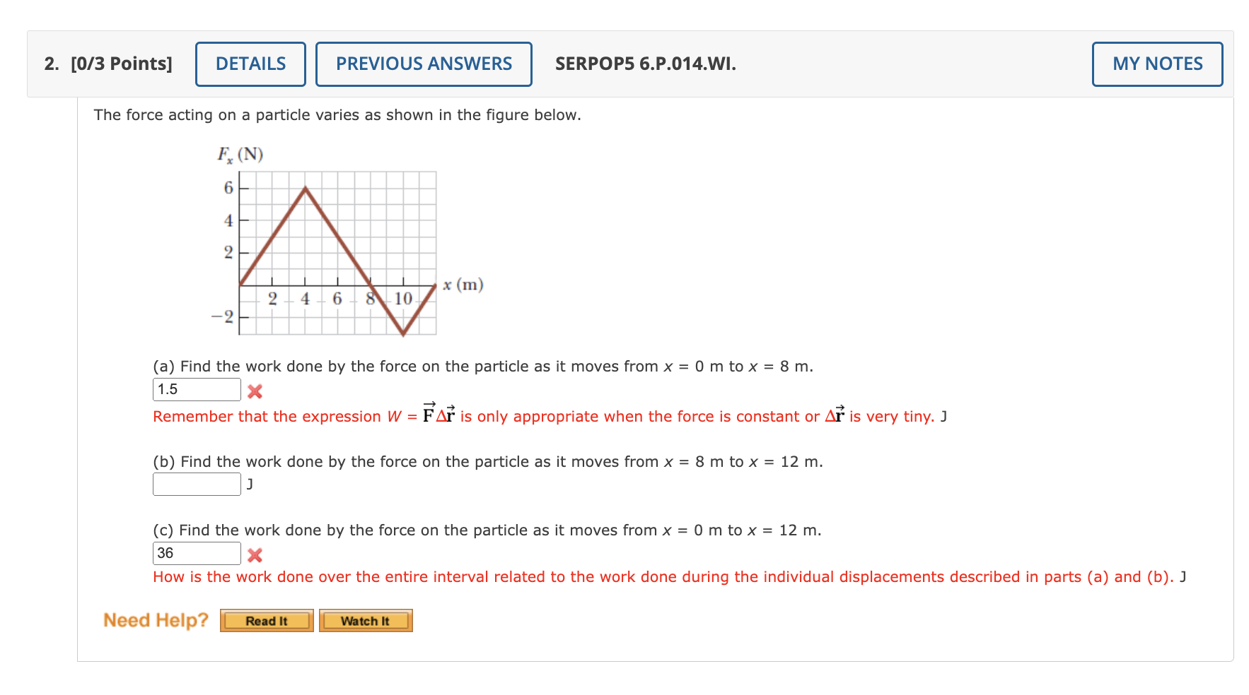 Solved The force acting on a particle varies as shown in the | Chegg.com