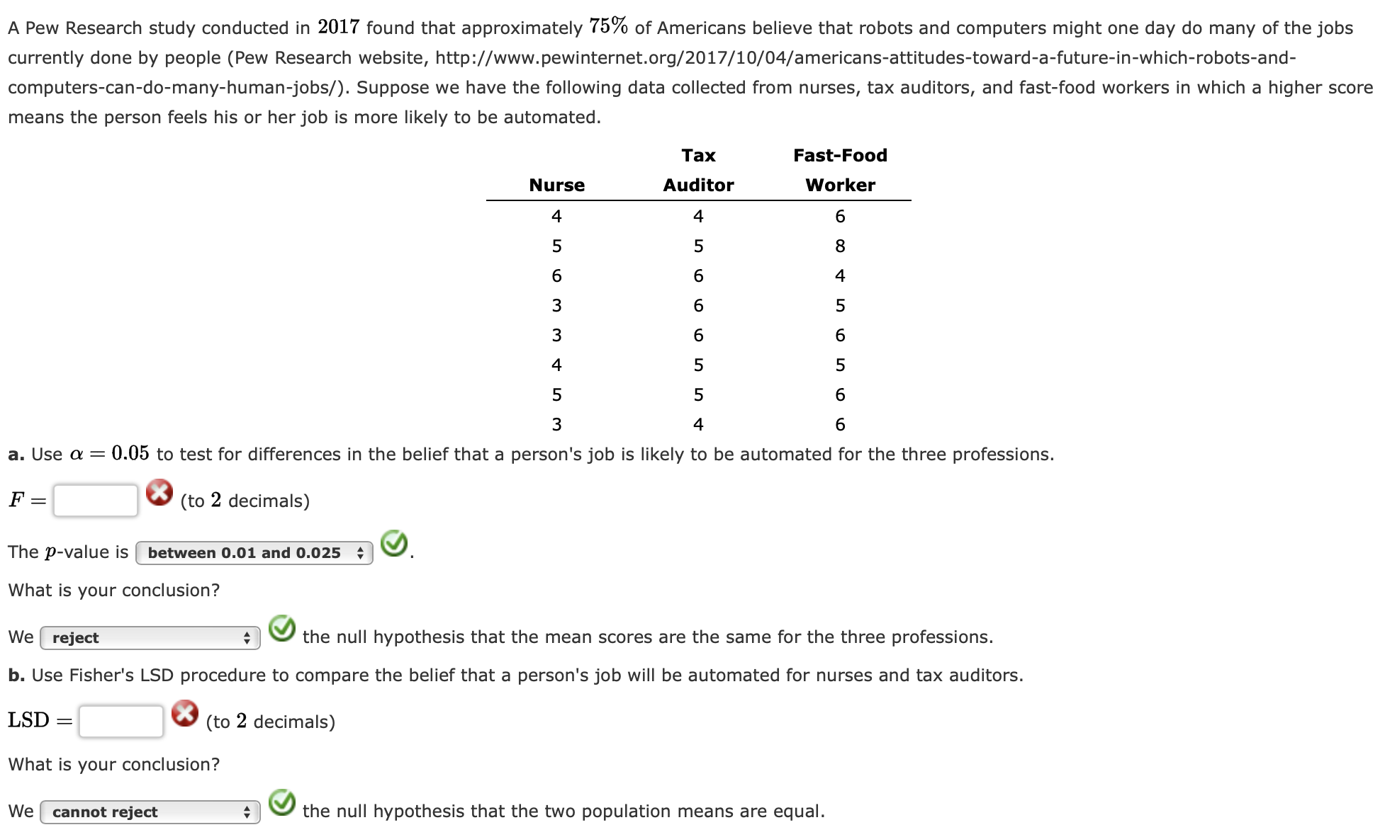 A Pew Research study conducted in 2017 found that | Chegg.com