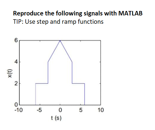 Solved Reproduce the following signals with MATLAB TIP: Use | Chegg.com