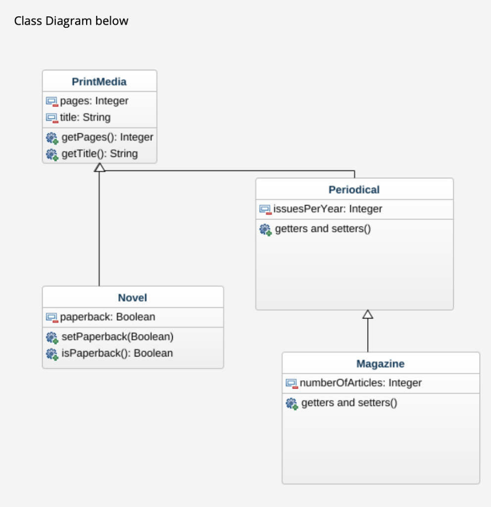 Solved See the class diagram that shows classes based on | Chegg.com