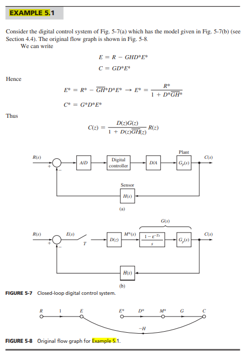 Solved EXAMPLE 5.1 Consider the digital control system of | Chegg.com