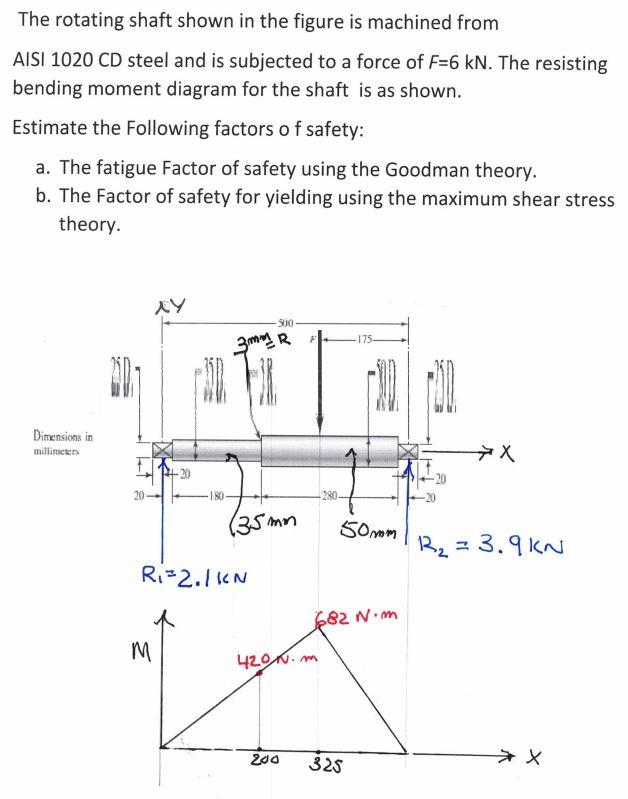Solved The rotating shaft shown in the figure is machined