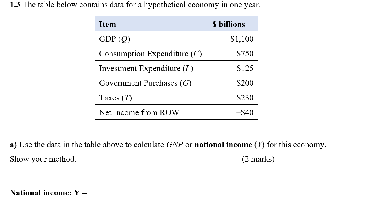 Solved 1.3 The table below contains data for a hypothetical | Chegg.com