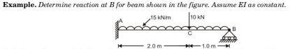 Solved Example. Determine Reaction At B For Beam Shown In | Chegg.com