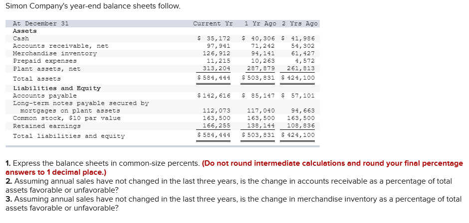 solved-simon-company-s-year-end-balance-sheets-follow-at-chegg