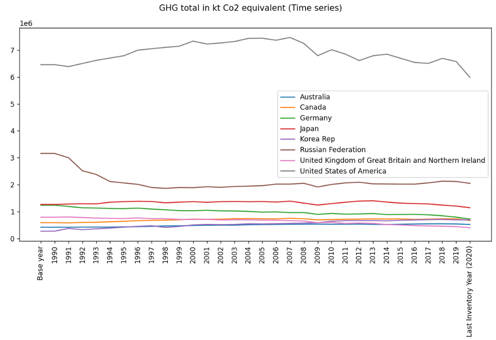 Solved Please write the Python code according to the | Chegg.com