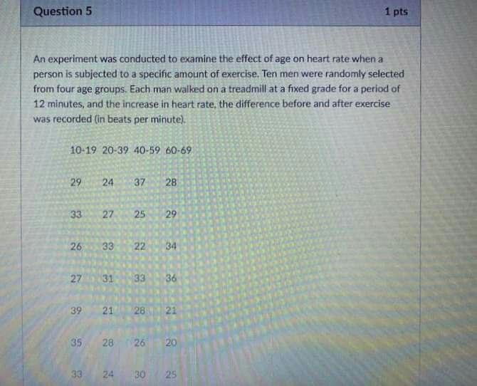 Solved Question 5 1 pts An experiment was conducted to | Chegg.com