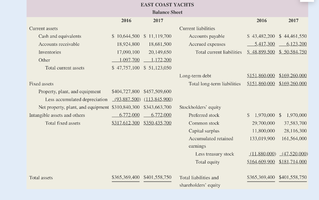 solved-dan-ervin-was-recently-hired-by-east-coast-yachts-to-chegg