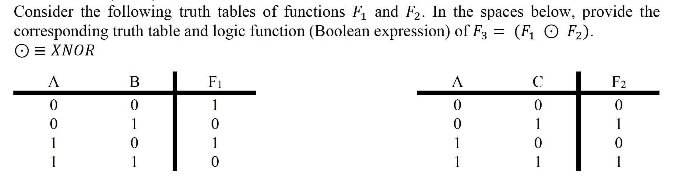 Solved Consider the following truth tables of functions F1 | Chegg.com