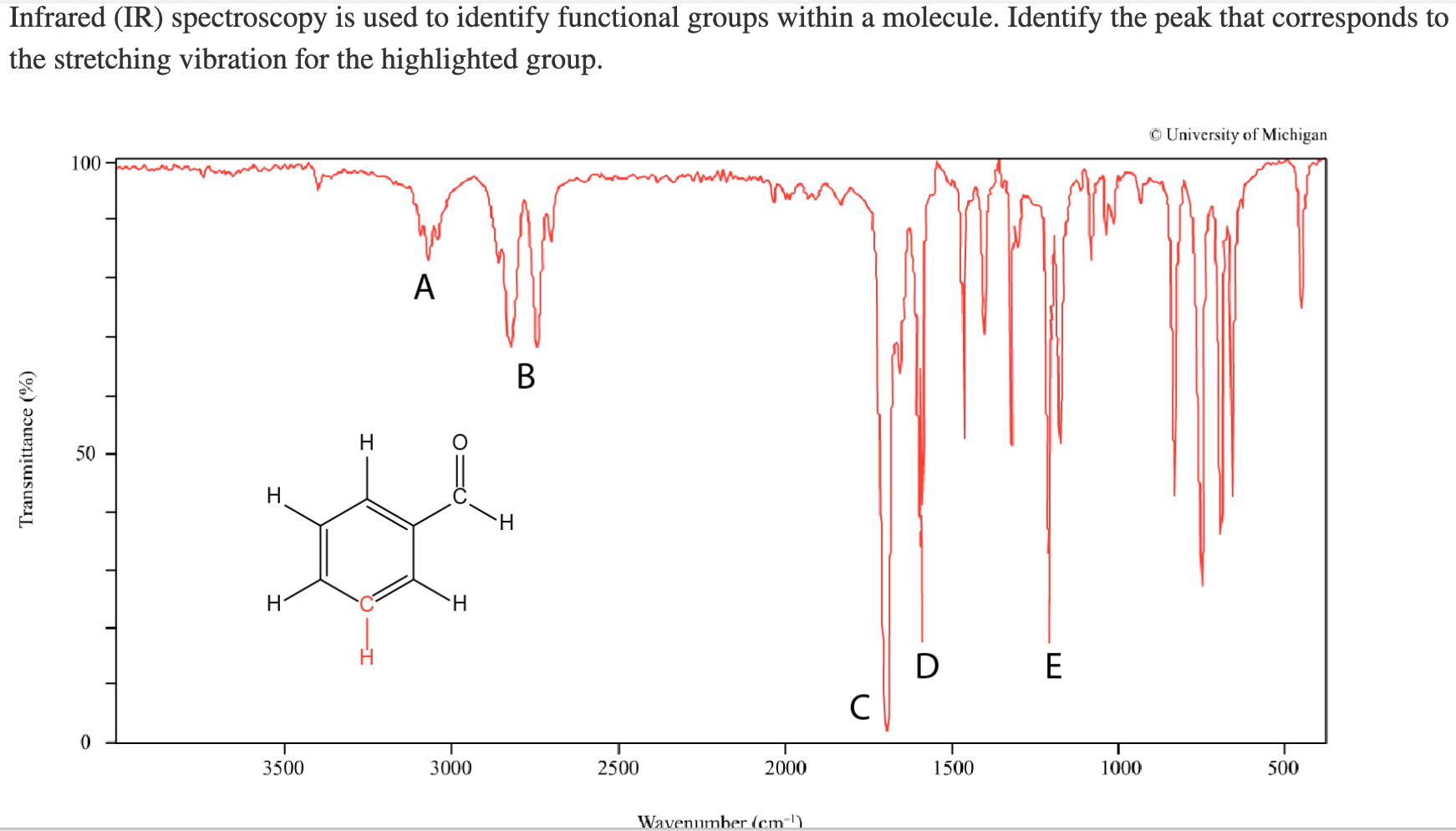 Solved Infrared (IR) spectroscopy is used to identify