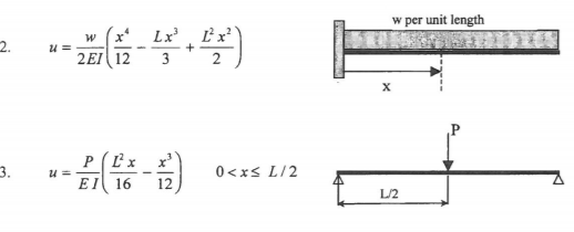 Solved Double Integration Method - Derive the expressions | Chegg.com