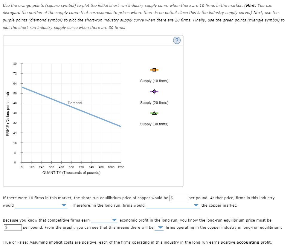 Solved Consider the competitive market for copper. Assume | Chegg.com