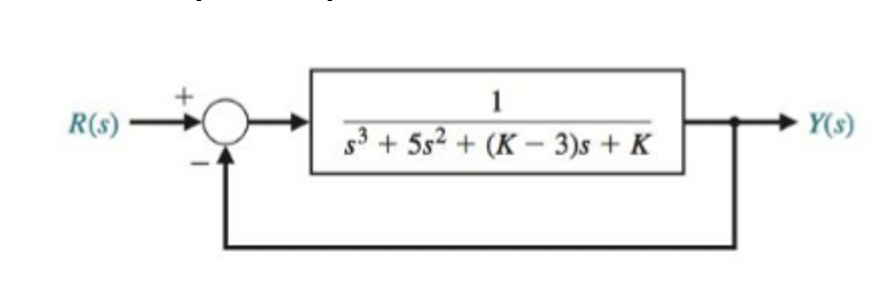Solved using Matlab find the Range of Gain “K” where the | Chegg.com