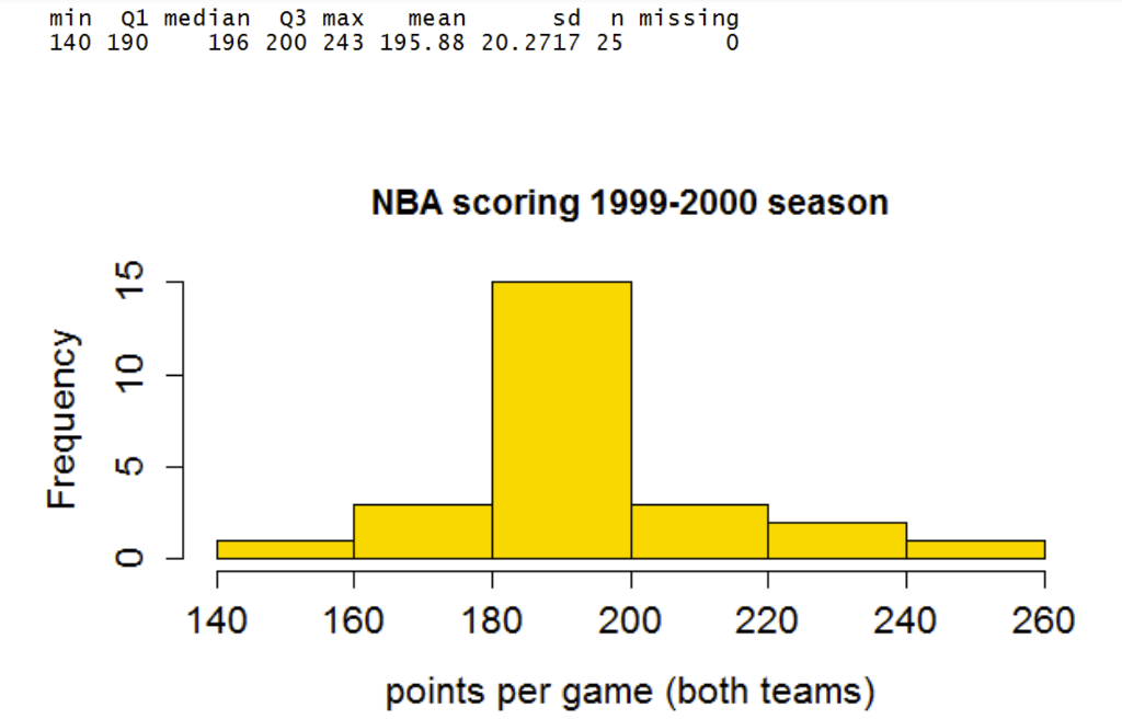 Solved Prior to the 19992000 season in the National
