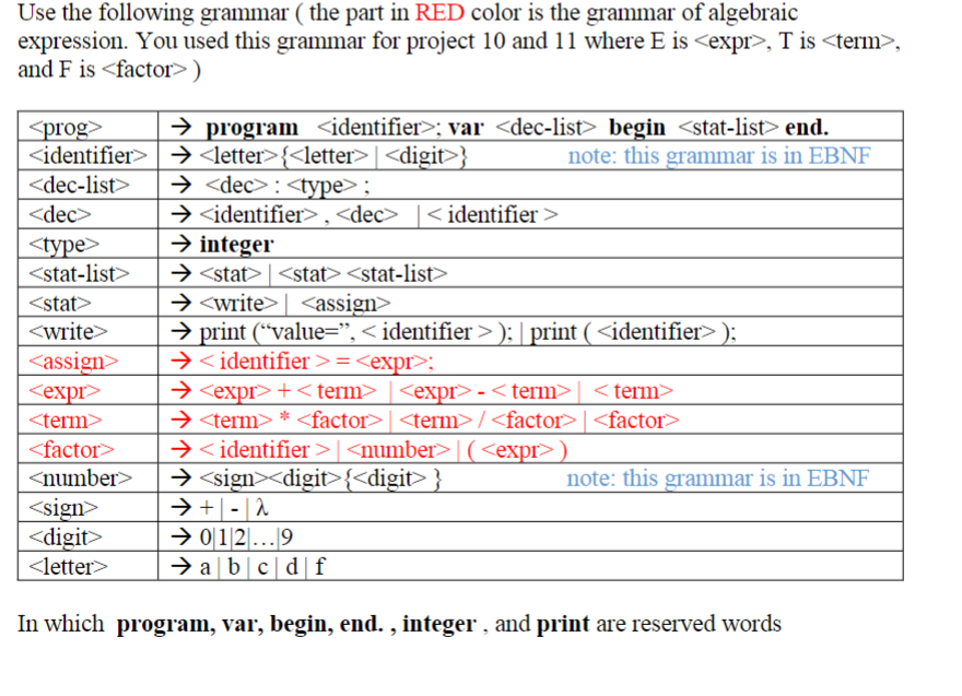 Solved Use the following grammar ( the part in RED color is | Chegg.com