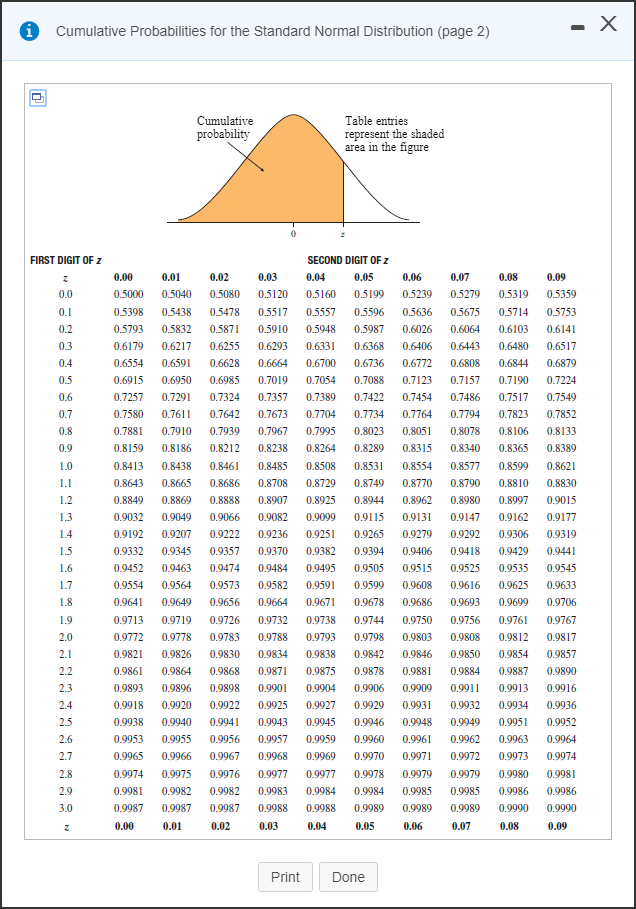 Printable Cumulative Standard Normal Distribution Table 2 99 To 2 99