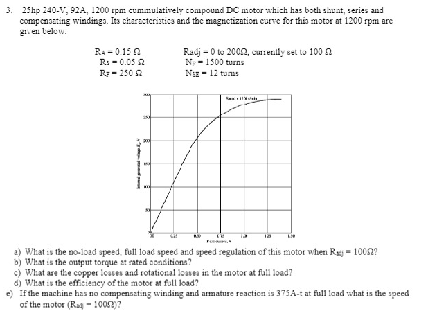 Solved 3. 25hp240−V,92 A,1200rpm cummulatively compound DC | Chegg.com