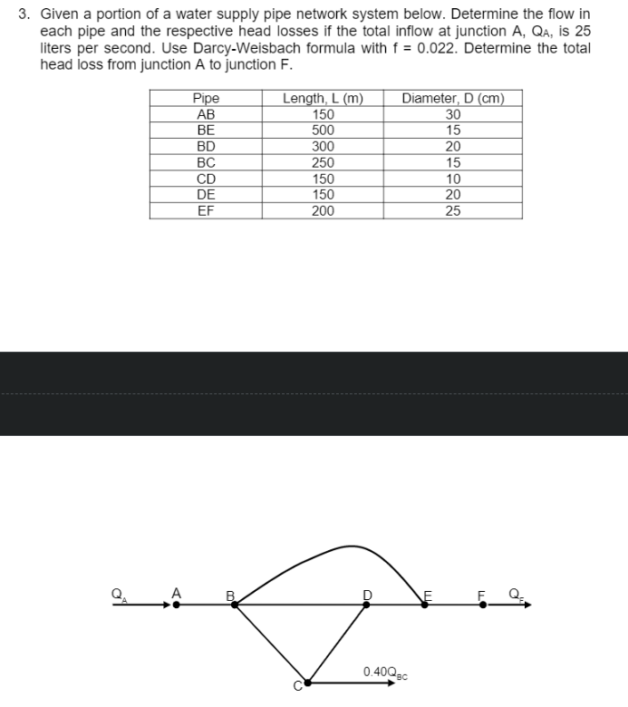 Solved 3. Given a portion of a water supply pipe network | Chegg.com