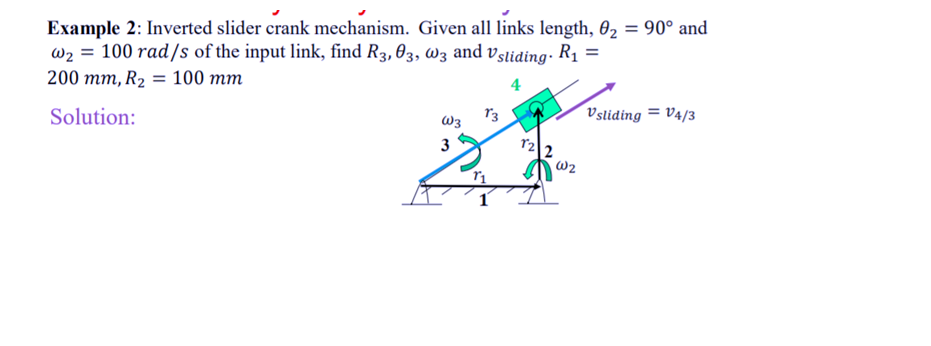 Solved Example 2: Inverted Slider Crank Mechanism. Given All | Chegg.com