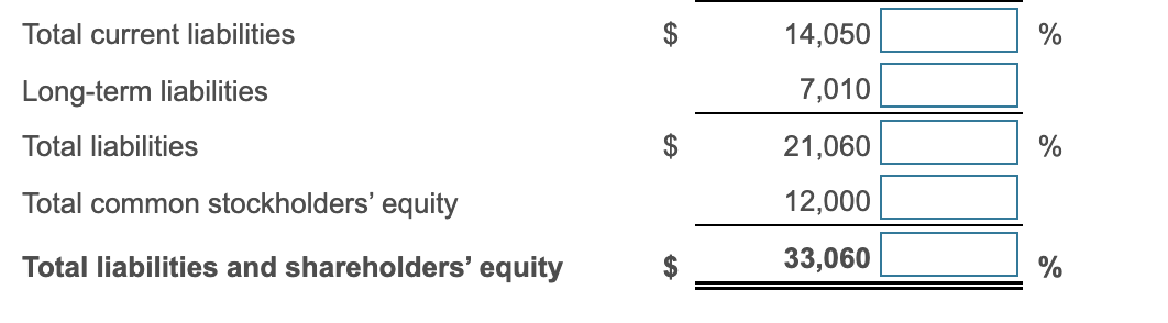 Solved (Preparing Common-size Financial Statements) As The | Chegg.com