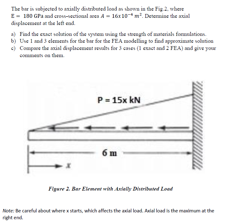 Solved The bar is subjected to axially distributed load as | Chegg.com