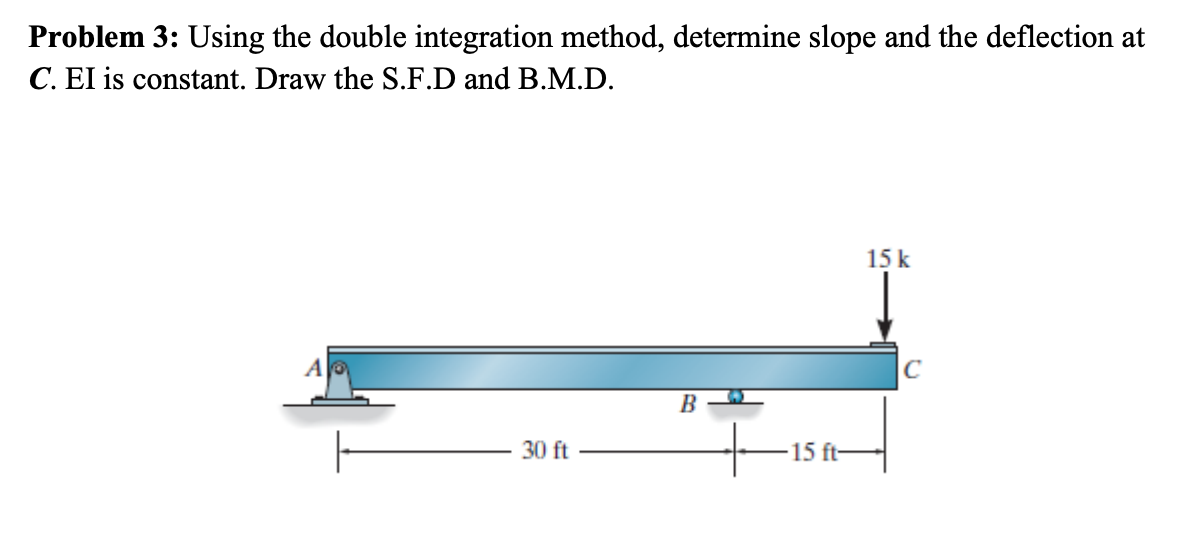 Solved Problem 3: Using the double integration method, | Chegg.com