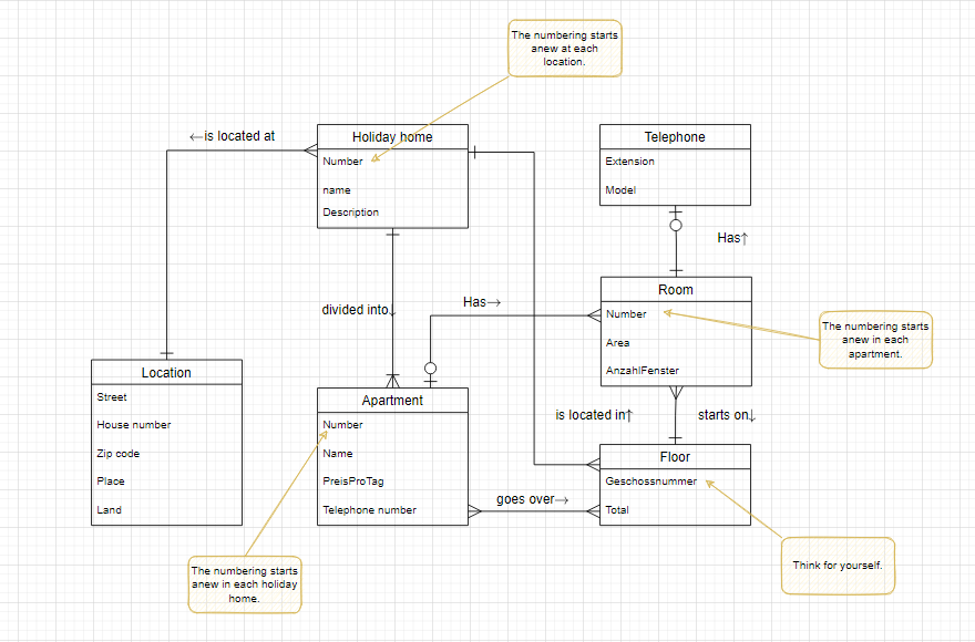 Solved Database Edit the diagram to turn it into a | Chegg.com
