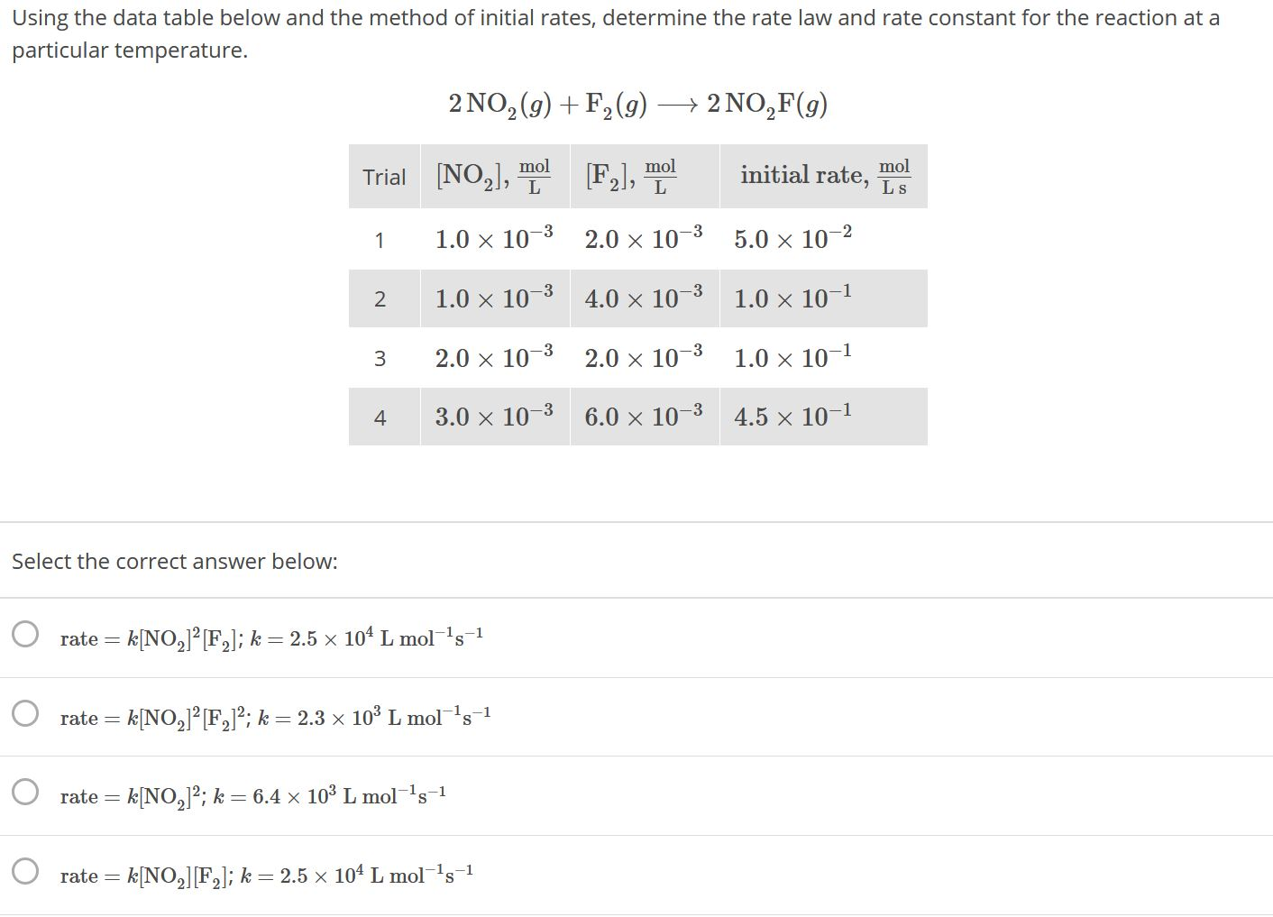 Solved Using the data table below and the method of initial | Chegg.com