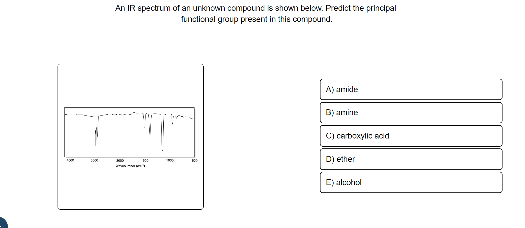 Solved An IR spectrum of an unknown compound is shown below. | Chegg.com