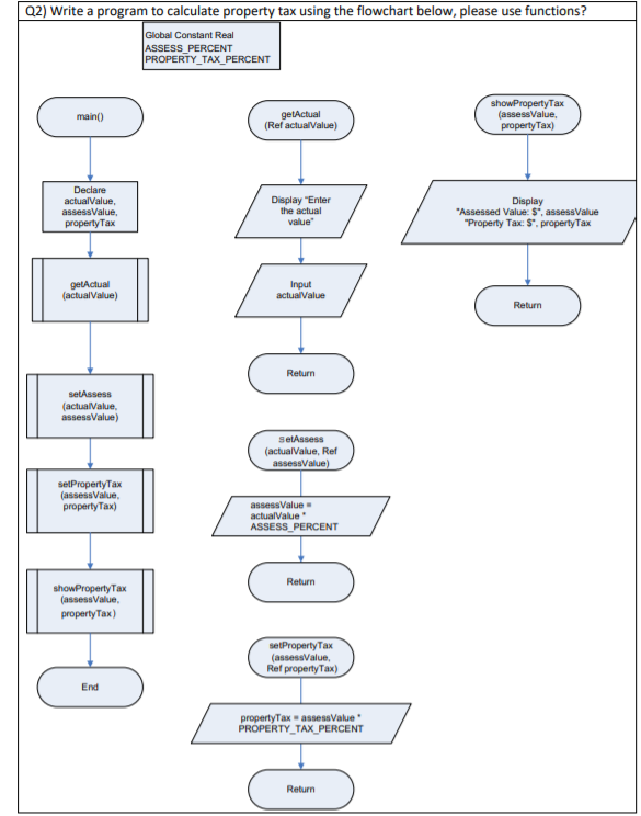 Solved Q2) Write a program to calculate property tax using | Chegg.com