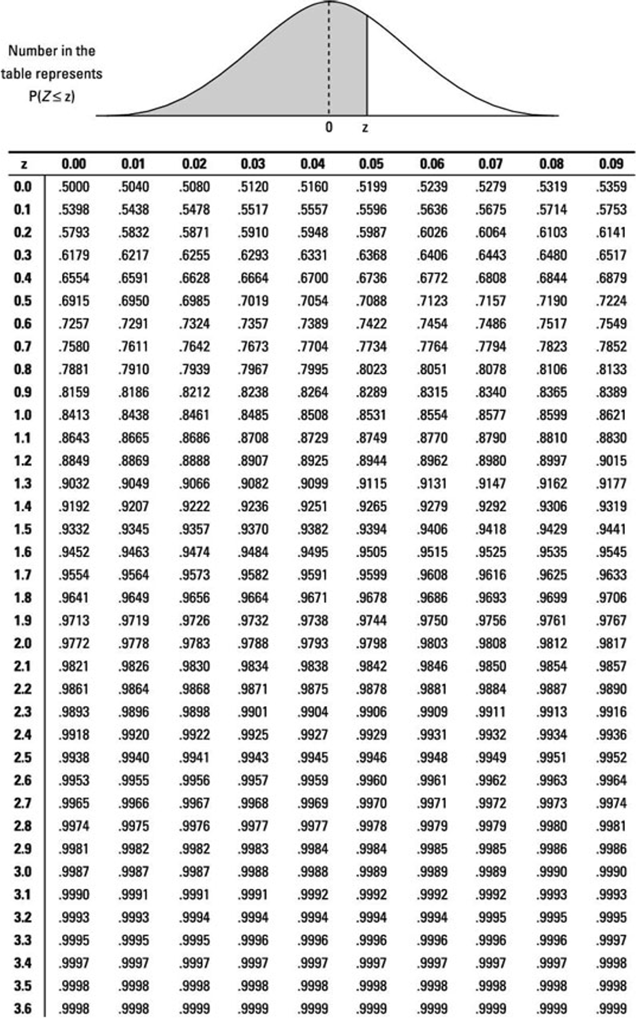 Solved Supplement To The Guide For Analysis Of SIX SIGMA Chegg