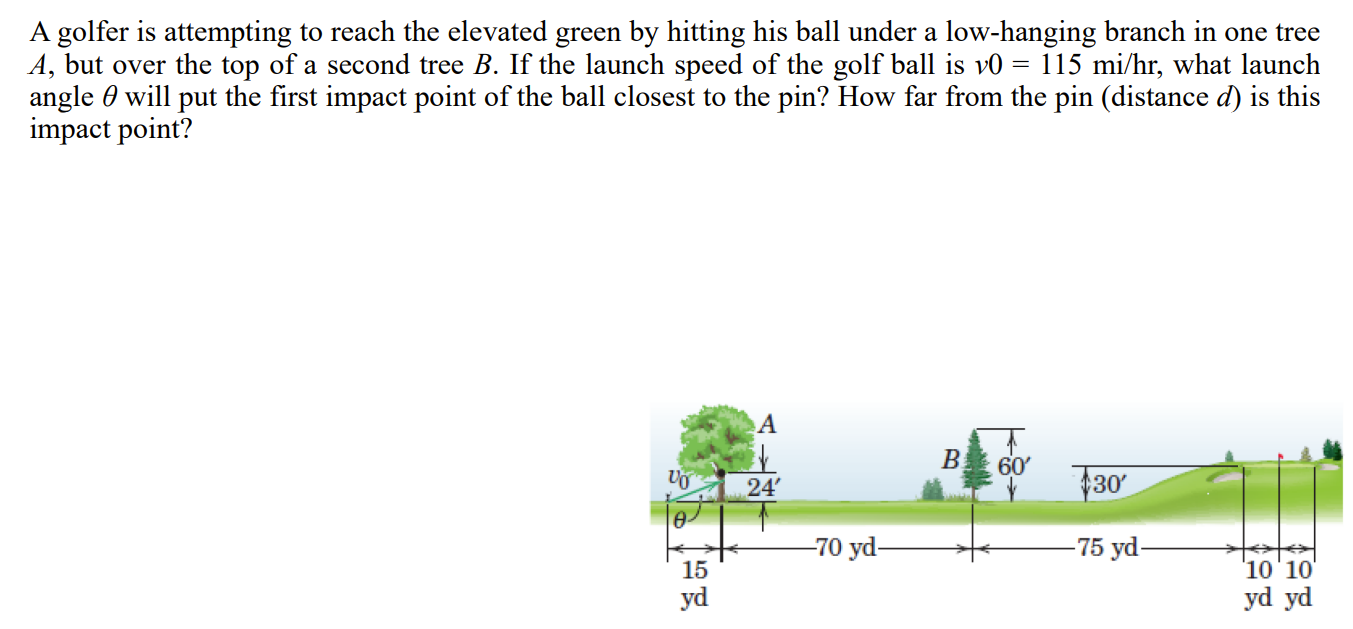 Solved a A golfer is attempting to reach the elevated green