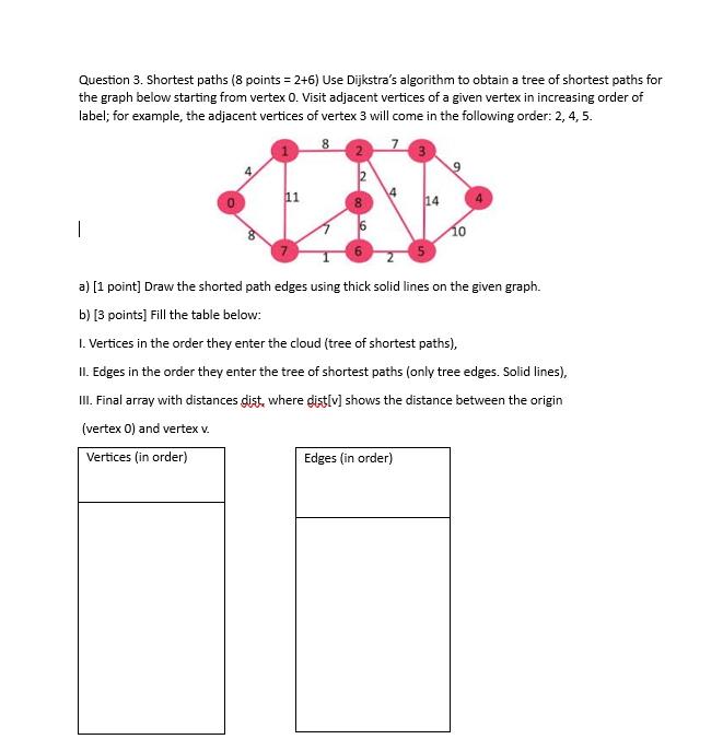 Solved Question 3. Shortest paths ( 8 points =2+6 ) Use | Chegg.com