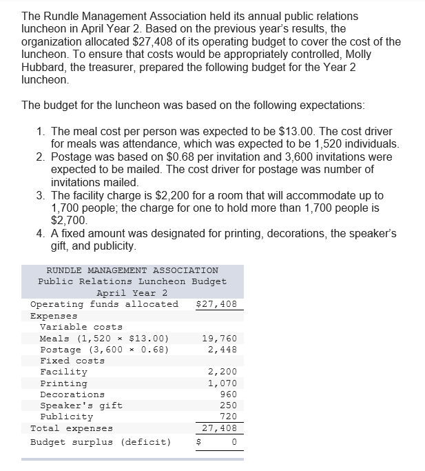 Solved The Rundle Management Association held its annual | Chegg.com