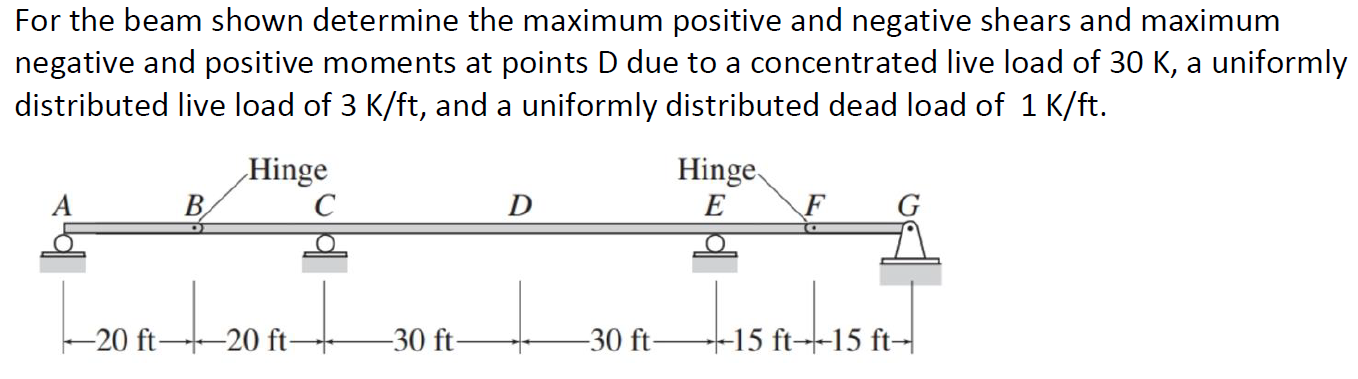 Solved For the beam shown determine the maximum positive and | Chegg.com