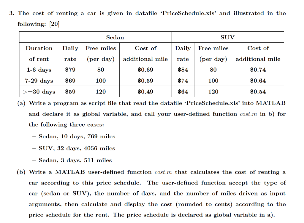 Solved 3. The cost of renting a car is given in datafile