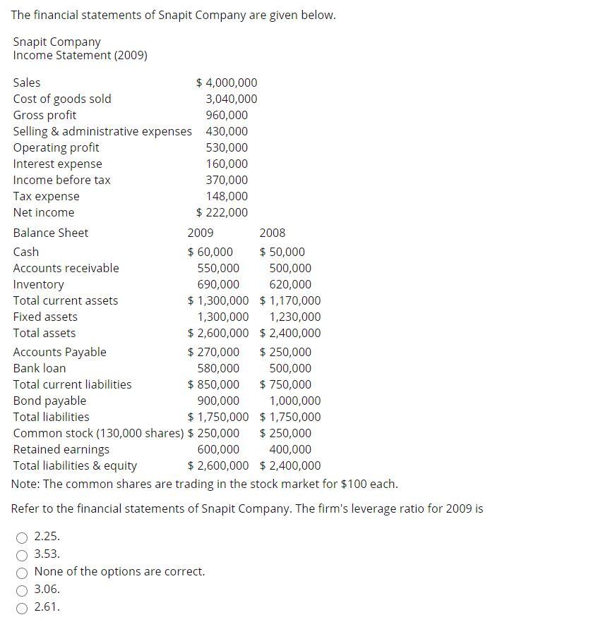 The financial statements of Snapit Company are given | Chegg.com