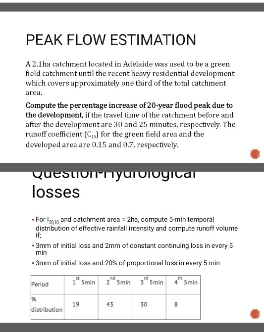 Solved PEAK FLOW ESTIMATION A 2.1 ha catchment located in | Chegg.com