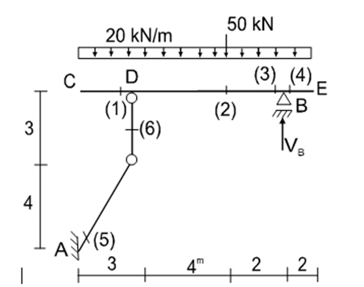 1 KN VERTICAL LOAD CIRCULATES BETWEEN C-D-B-E a) DRAW | Chegg.com