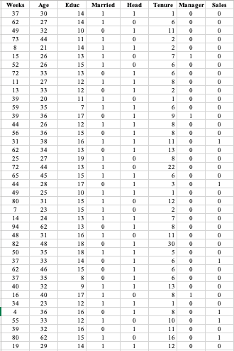 Solved 16. A study provided data on variables that may be | Chegg.com