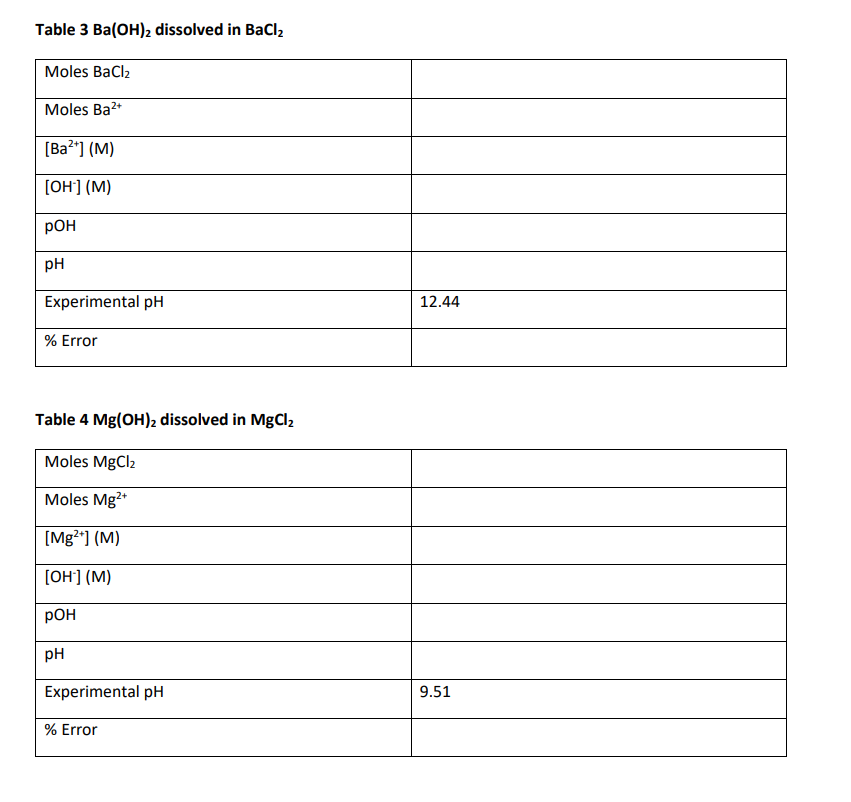 Solved The Solubility Products Of Slightly Soluble Metal 