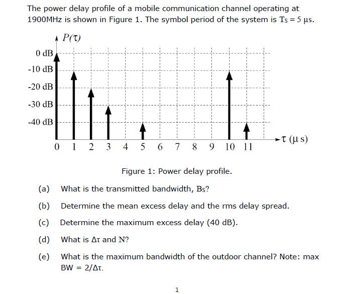 The power delay profile of a mobile communication