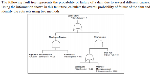 Solved The following fault tree represents the probability | Chegg.com
