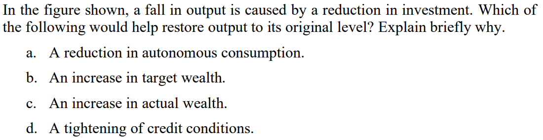 In the figure shown, a fall in output is caused by a | Chegg.com