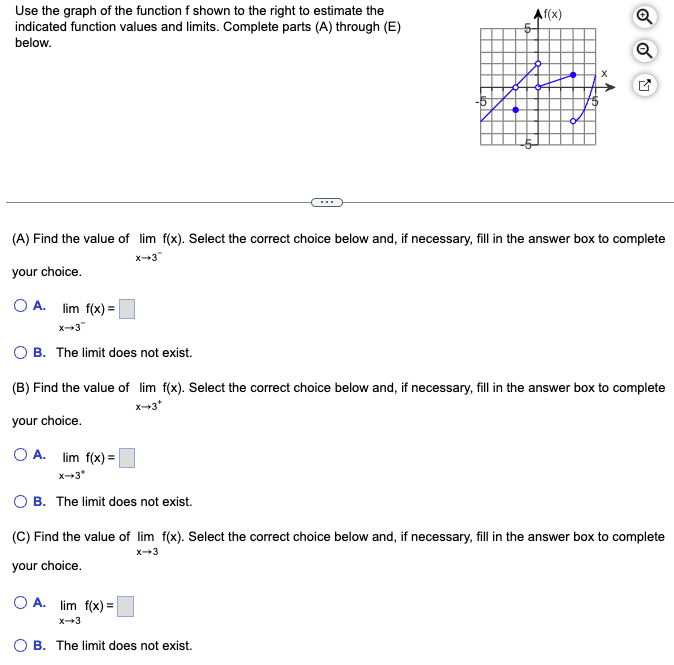 Solved Use the graph of the function f shown to estimate the | Chegg.com