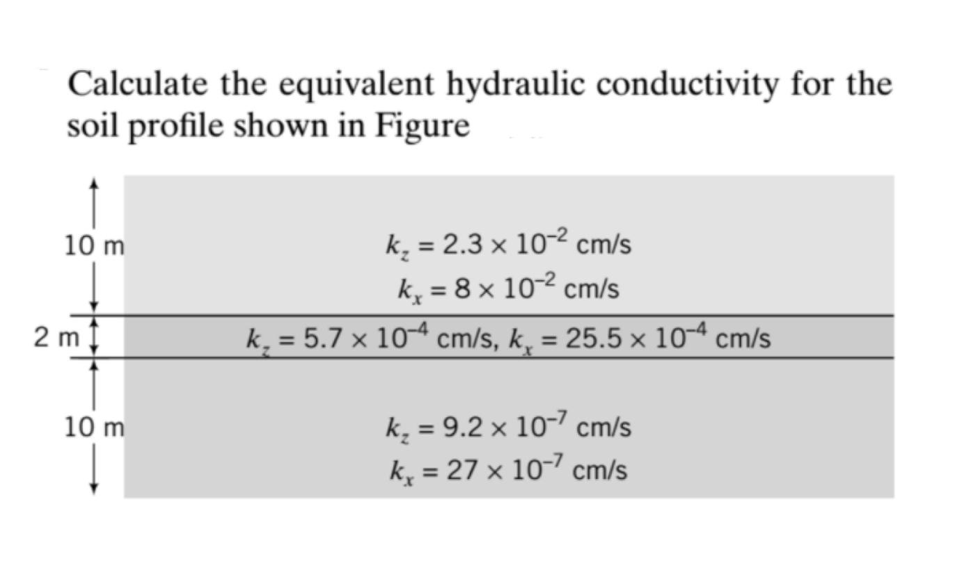 Solved Calculate the equivalent hydraulic conductivity for | Chegg.com