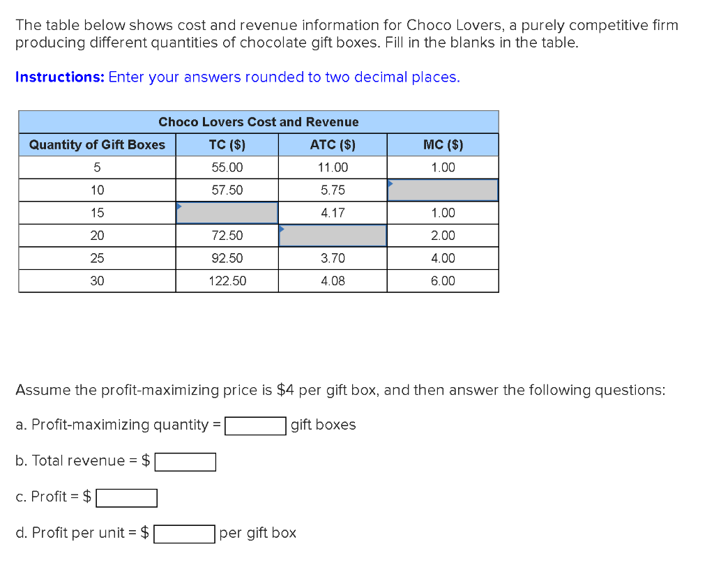 Solved The table below shows cost and revenue information